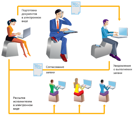 Документооборот тюмгу. Документооборот тюмгу. Участники мэдо. Информационные технологии в делопроизводстве. Структура документооборота на предприятии схема.