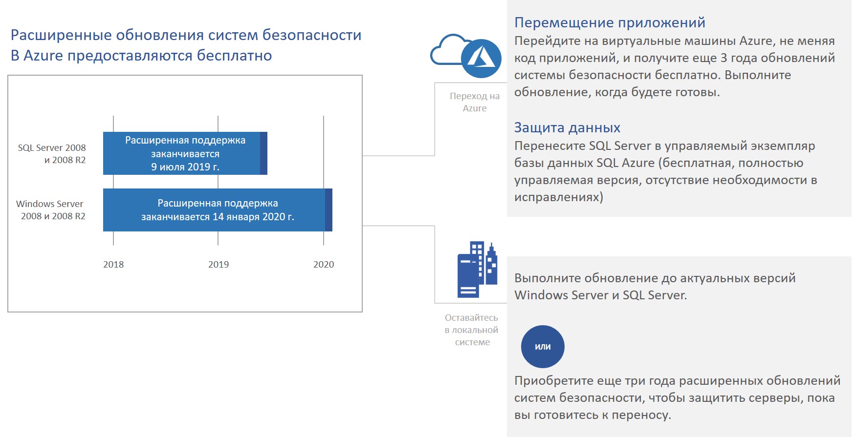 Обновление системы безопасности